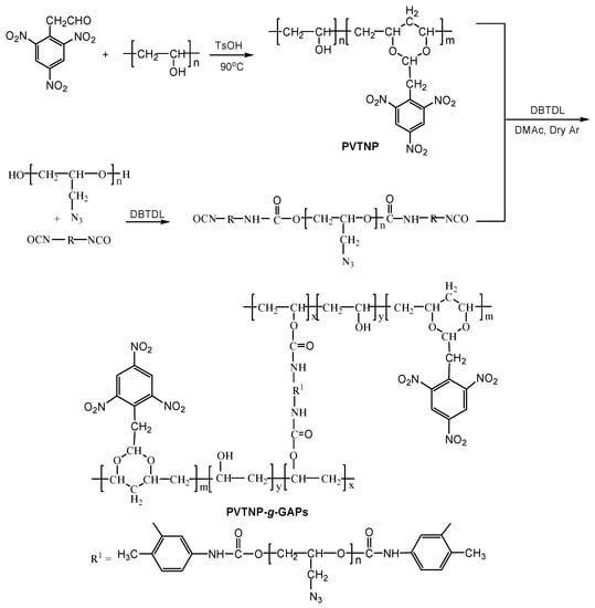 Polymers 08 00010 g010 550