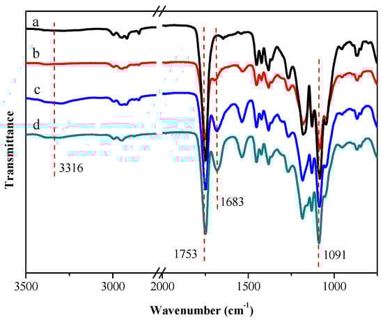 Polymers 08 00013 g001 550