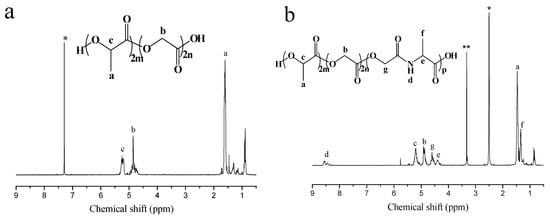Polymers 08 00013 g002 550