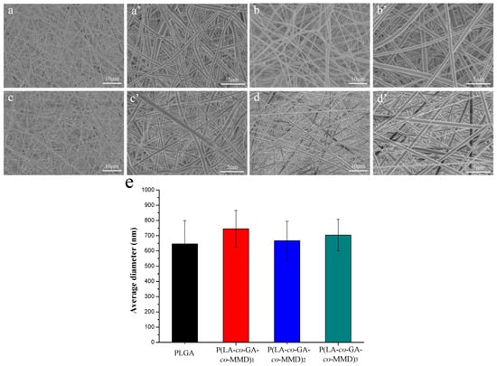 Polymers 08 00013 g003 550