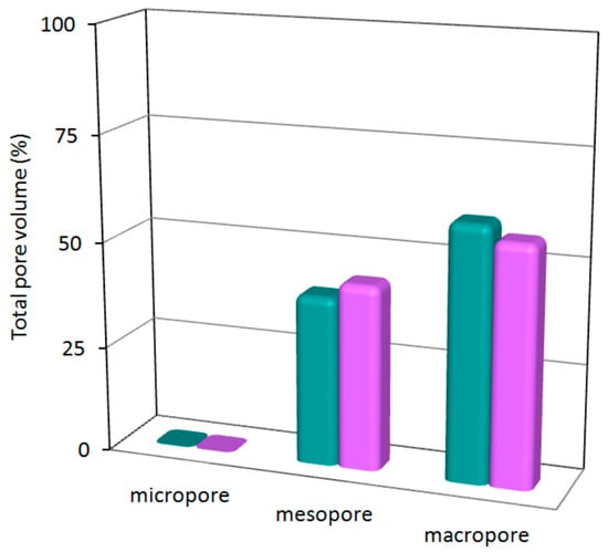 Polymers 08 00016 g007 550