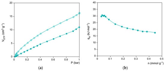 Polymers 08 00016 g008 550