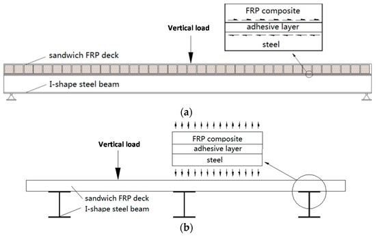 Polymers 08 00018 g001 550