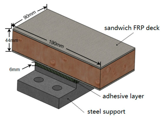 Polymers 08 00018 g002 550