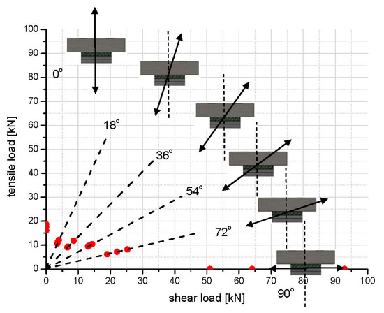 Polymers 08 00018 g006 550