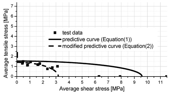 Polymers 08 00018 g007 550