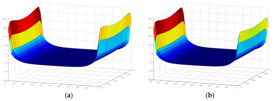Polymers 08 00018 g015a 550
