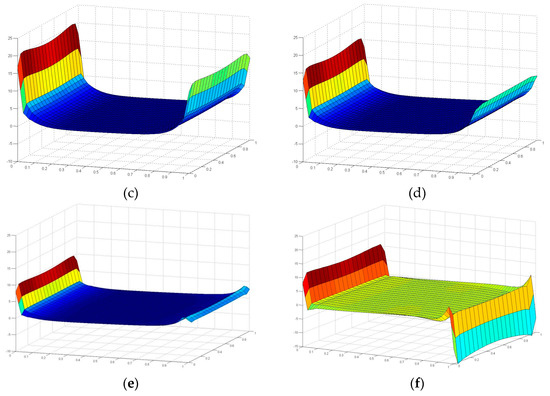 Polymers 08 00018 g015b 550