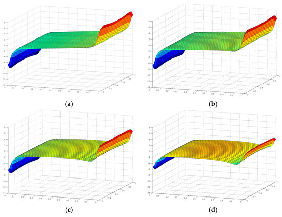 Polymers 08 00018 g016a 550