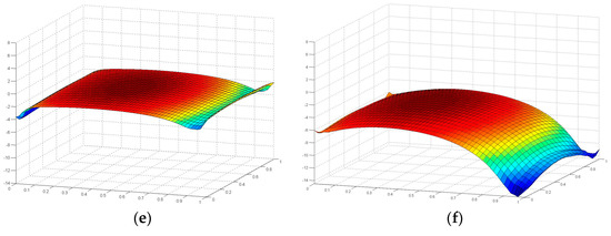 Polymers 08 00018 g016b 550