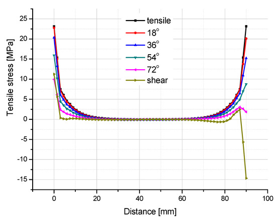 Polymers 08 00018 g017 550