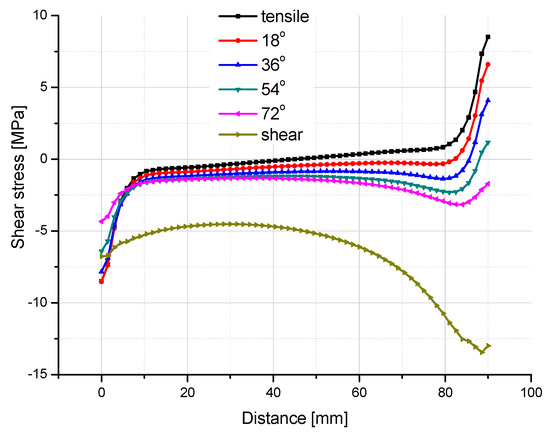 Polymers 08 00018 g018 550