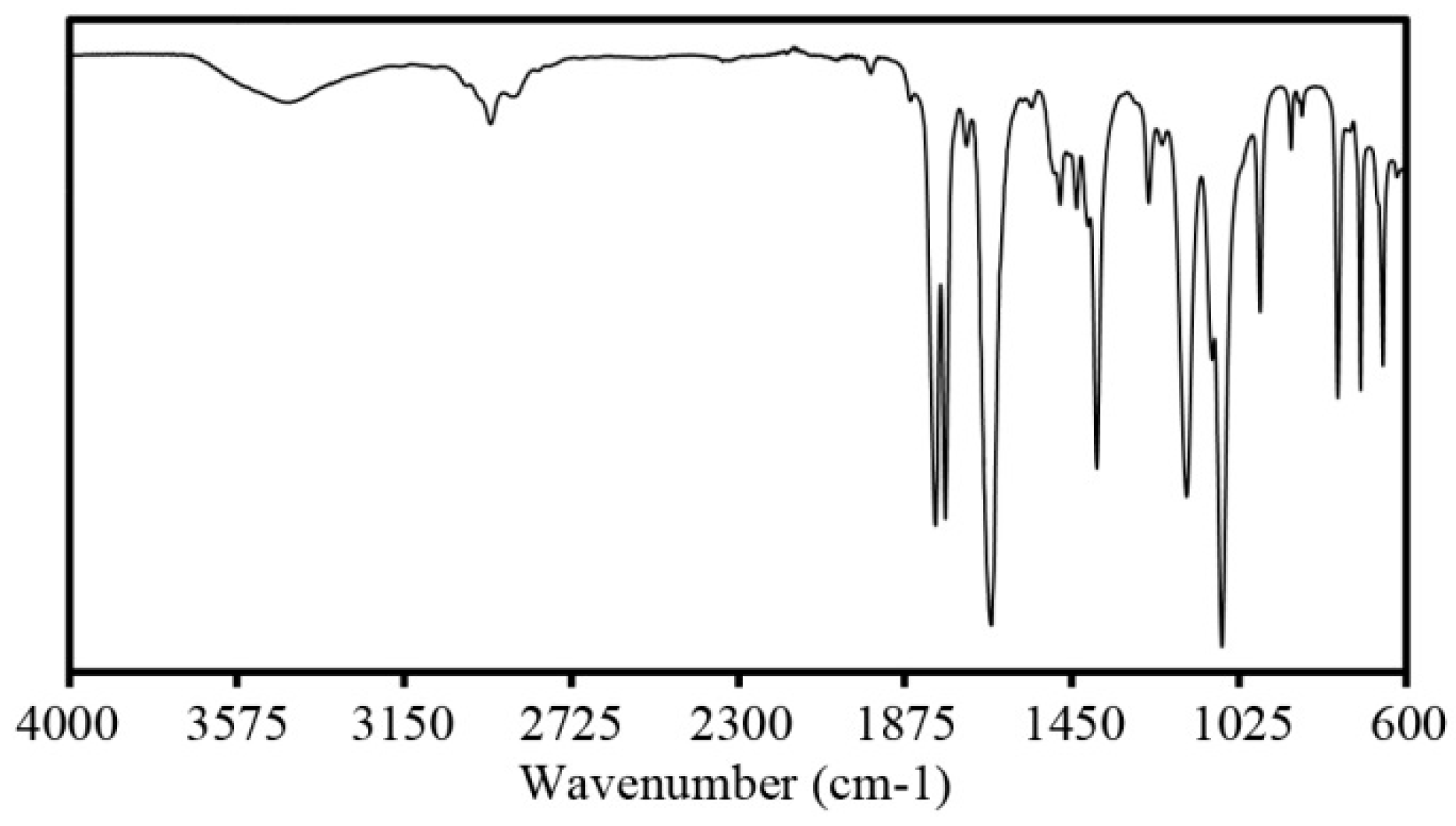 Polymers 08 00022 g004