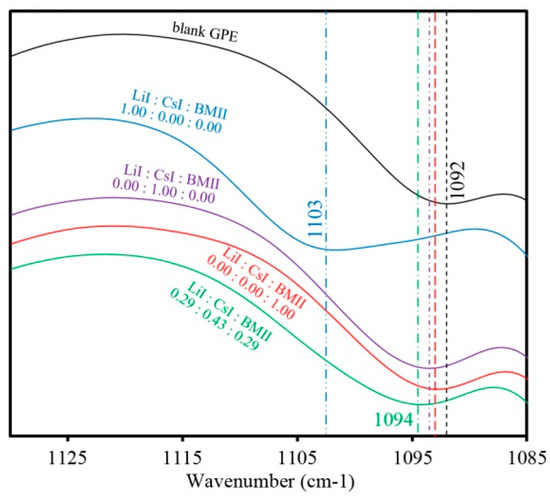 Polymers 08 00022 g005 550