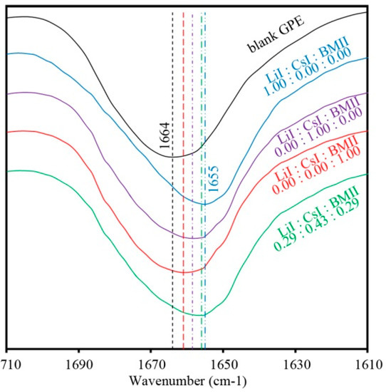 Polymers 08 00022 g006 550