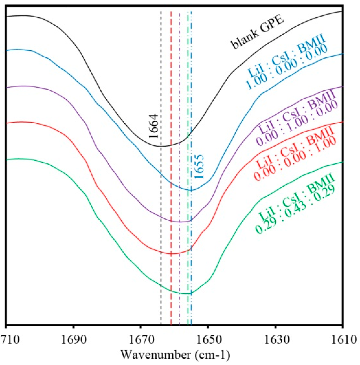 Polymers 08 00022 g006