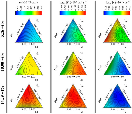 Polymers 08 00022 g007 550