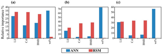 Polymers 08 00022 g013 550