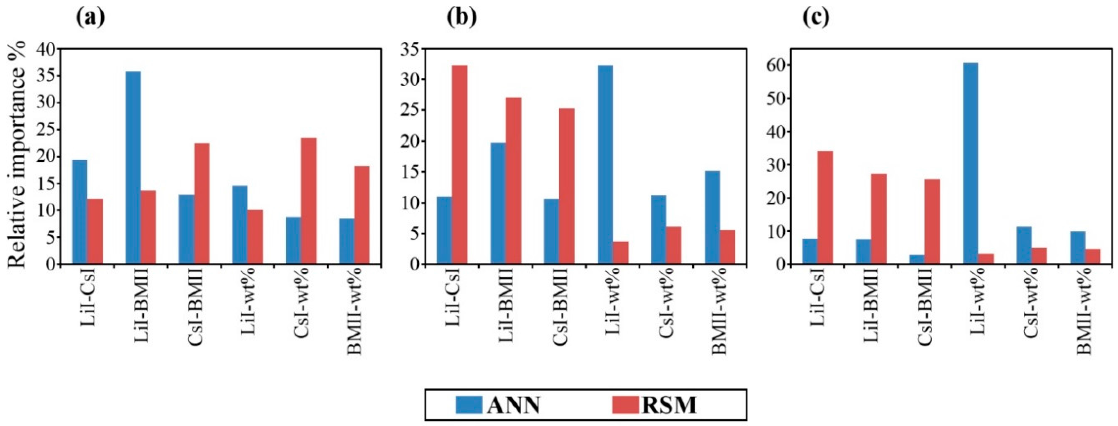 Polymers 08 00022 g014