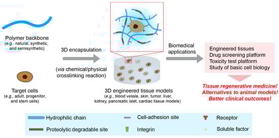 Polymers 08 00023 g001 550