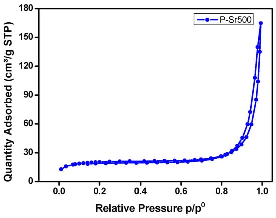 Polymers 08 00027 g006 550