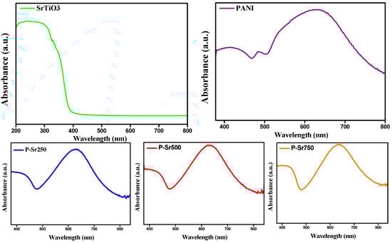 Polymers 08 00027 g007 550