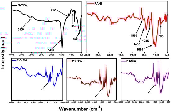 Polymers 08 00027 g008 550
