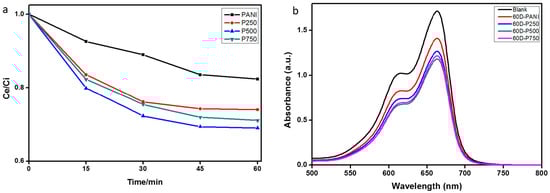 Polymers 08 00027 g009 550