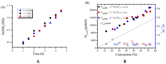 Polymers 08 00029 g001 550