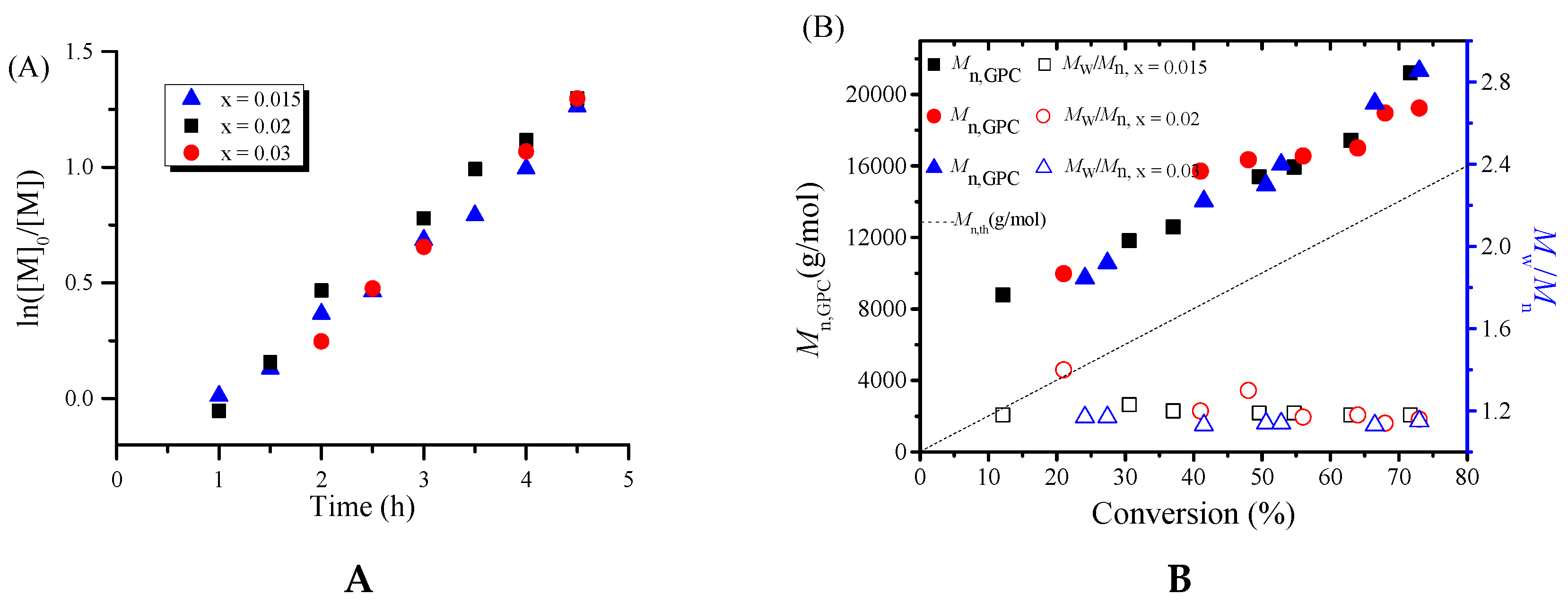 Polymers 08 00029 g001