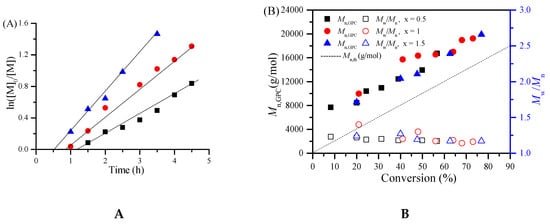 Polymers 08 00029 g002 550