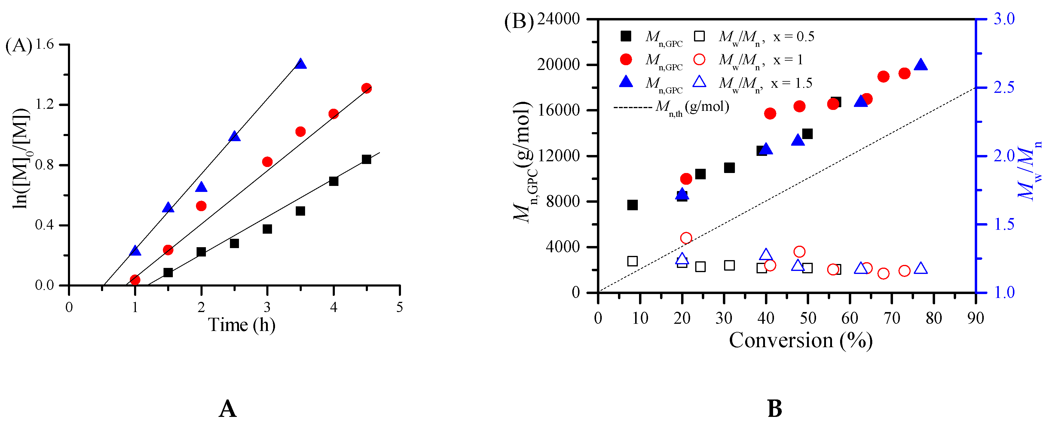 Polymers 08 00029 g002