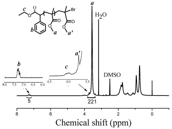 Polymers 08 00029 g003 550