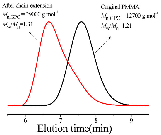 Polymers 08 00029 g004 550