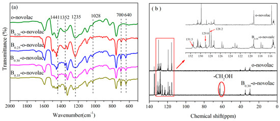 Polymers 08 00035 g001 550