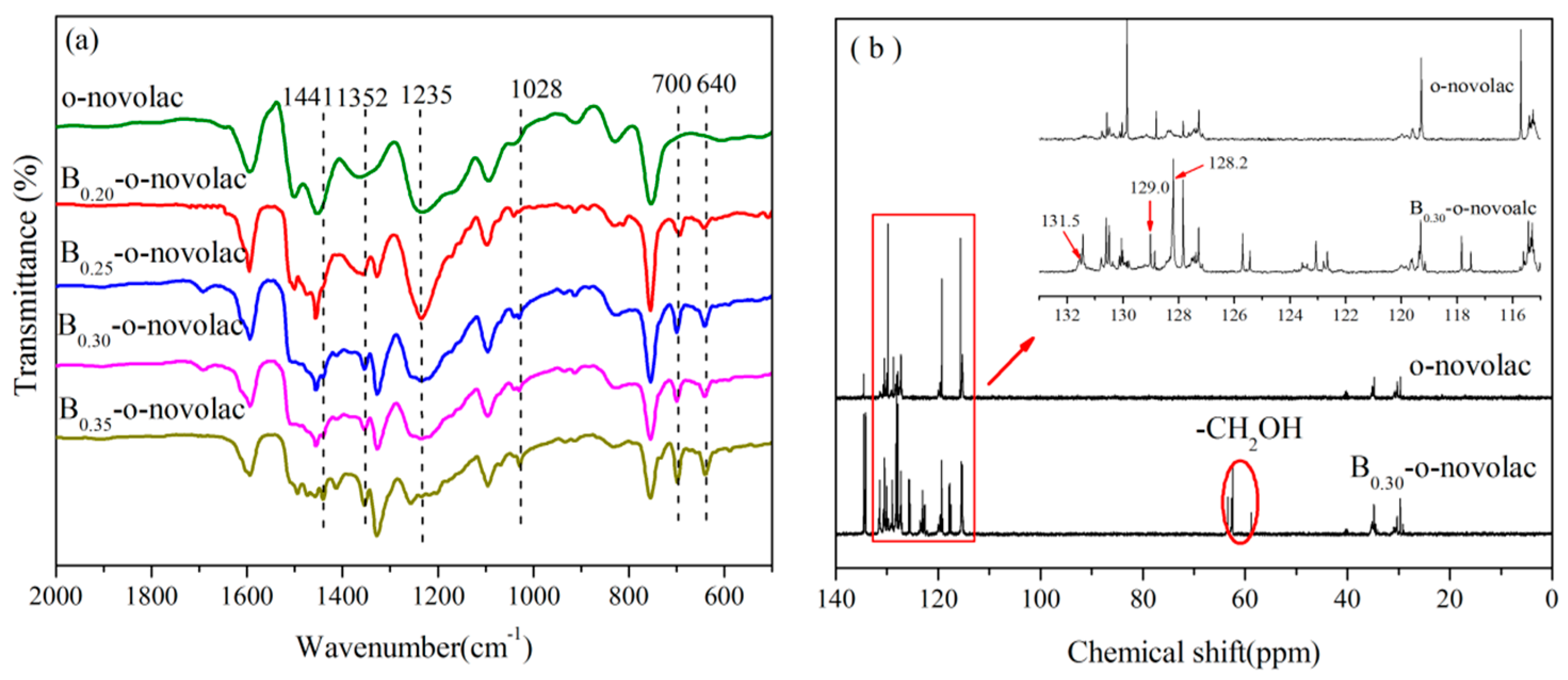 Polymers 08 00035 g001