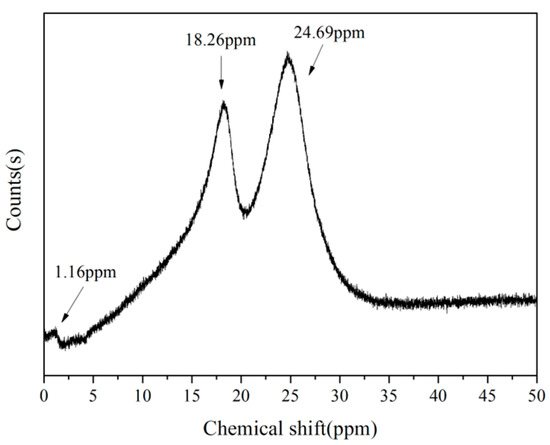 Polymers 08 00035 g002 550