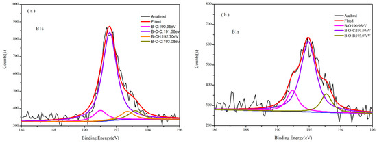 Polymers 08 00035 g003a 550