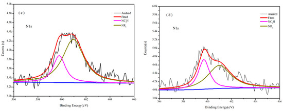 Polymers 08 00035 g003b 550