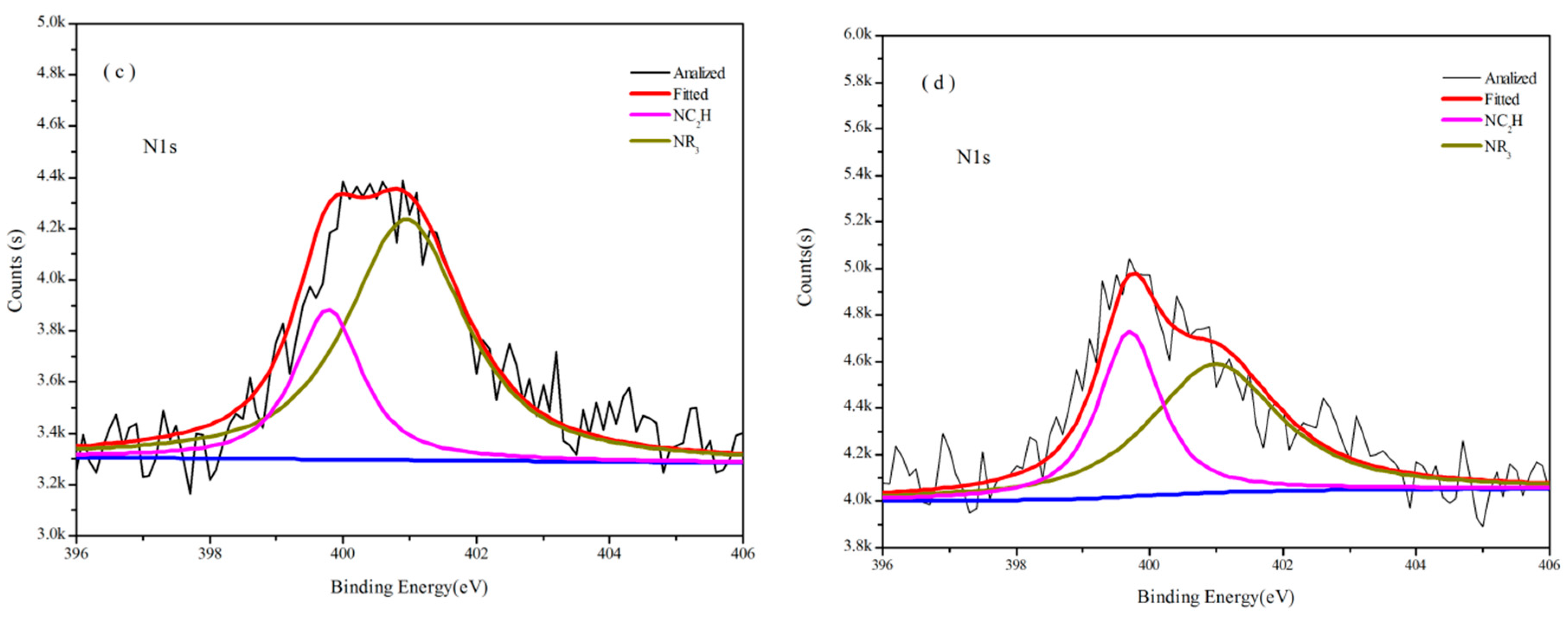 Polymers 08 00035 g003b
