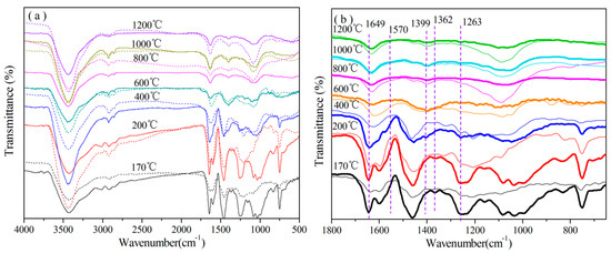 Polymers 08 00035 g004 550