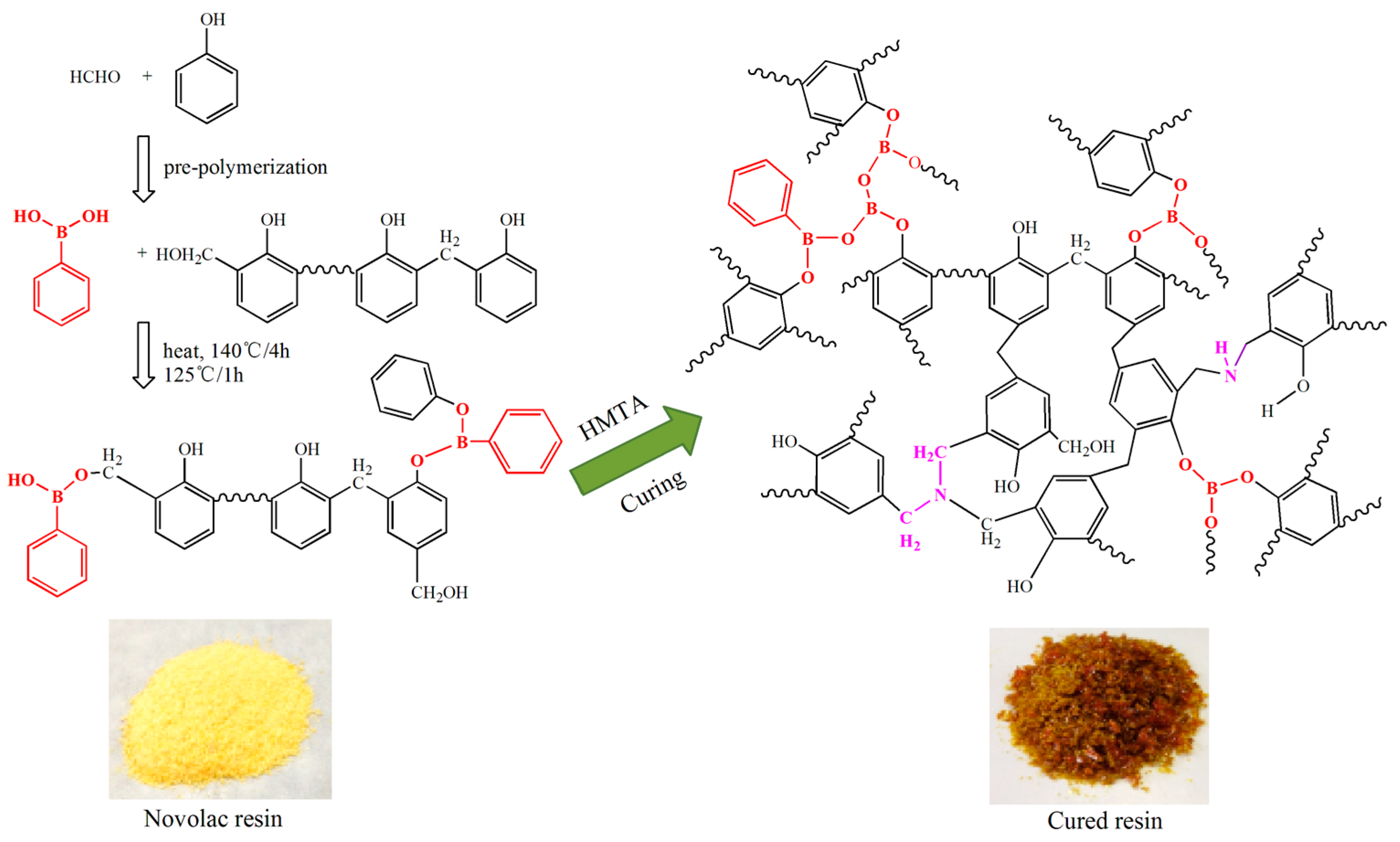 Polymers 08 00035 g005
