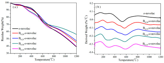 Polymers 08 00035 g006 550