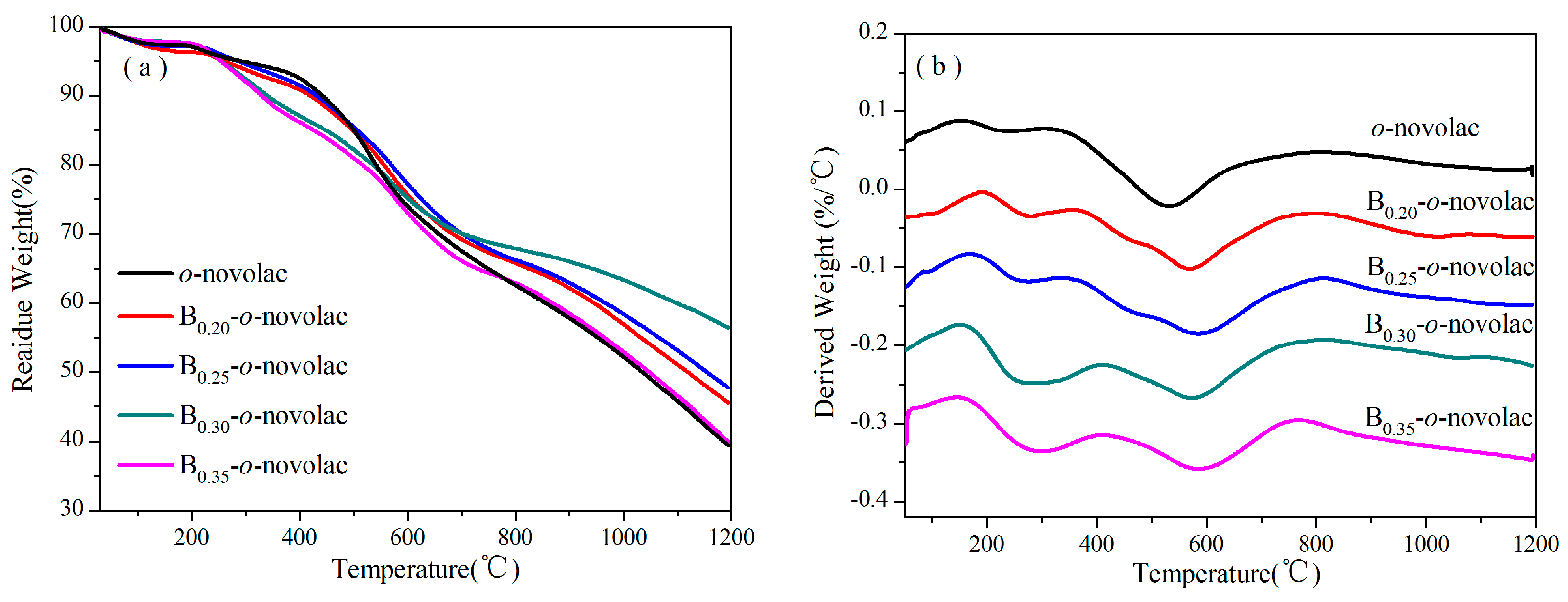 Polymers 08 00035 g006