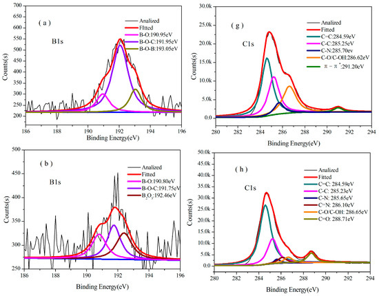 Polymers 08 00035 g007a 550