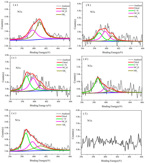 Polymers 08 00035 g008 550