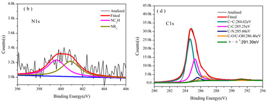 Polymers 08 00035 g009 550