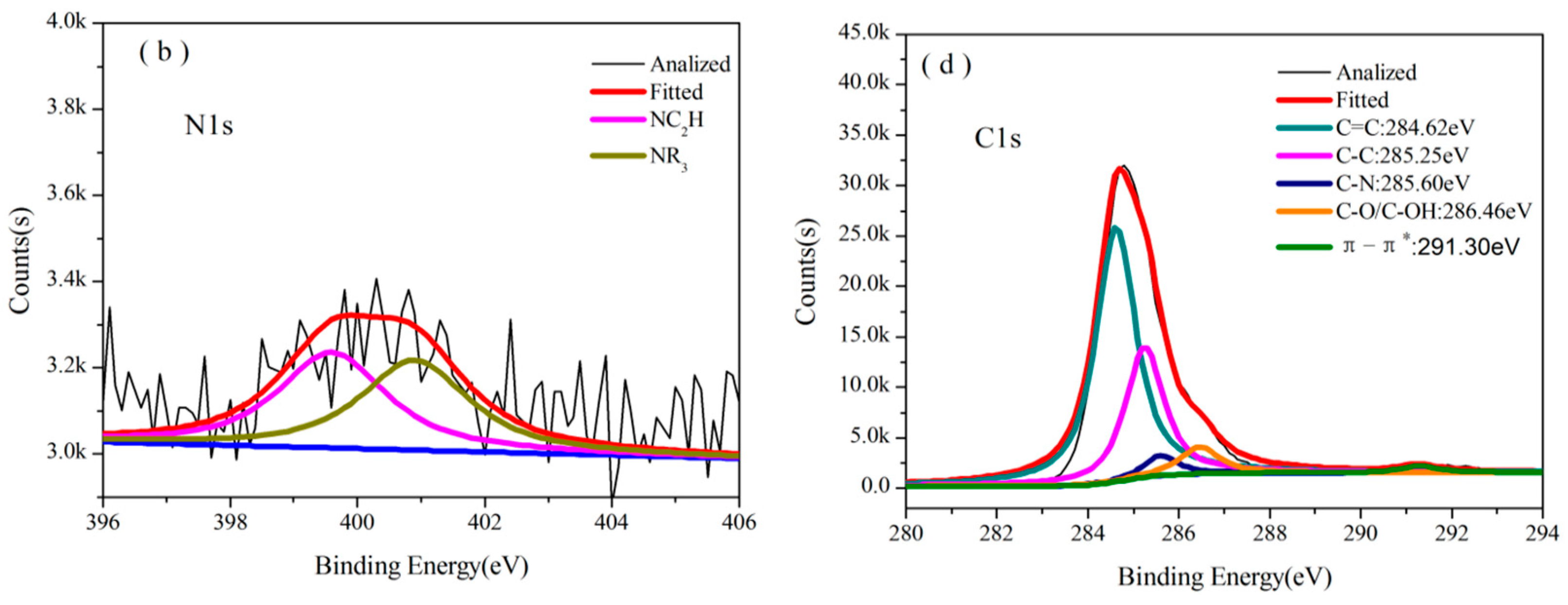 Polymers 08 00035 g009
