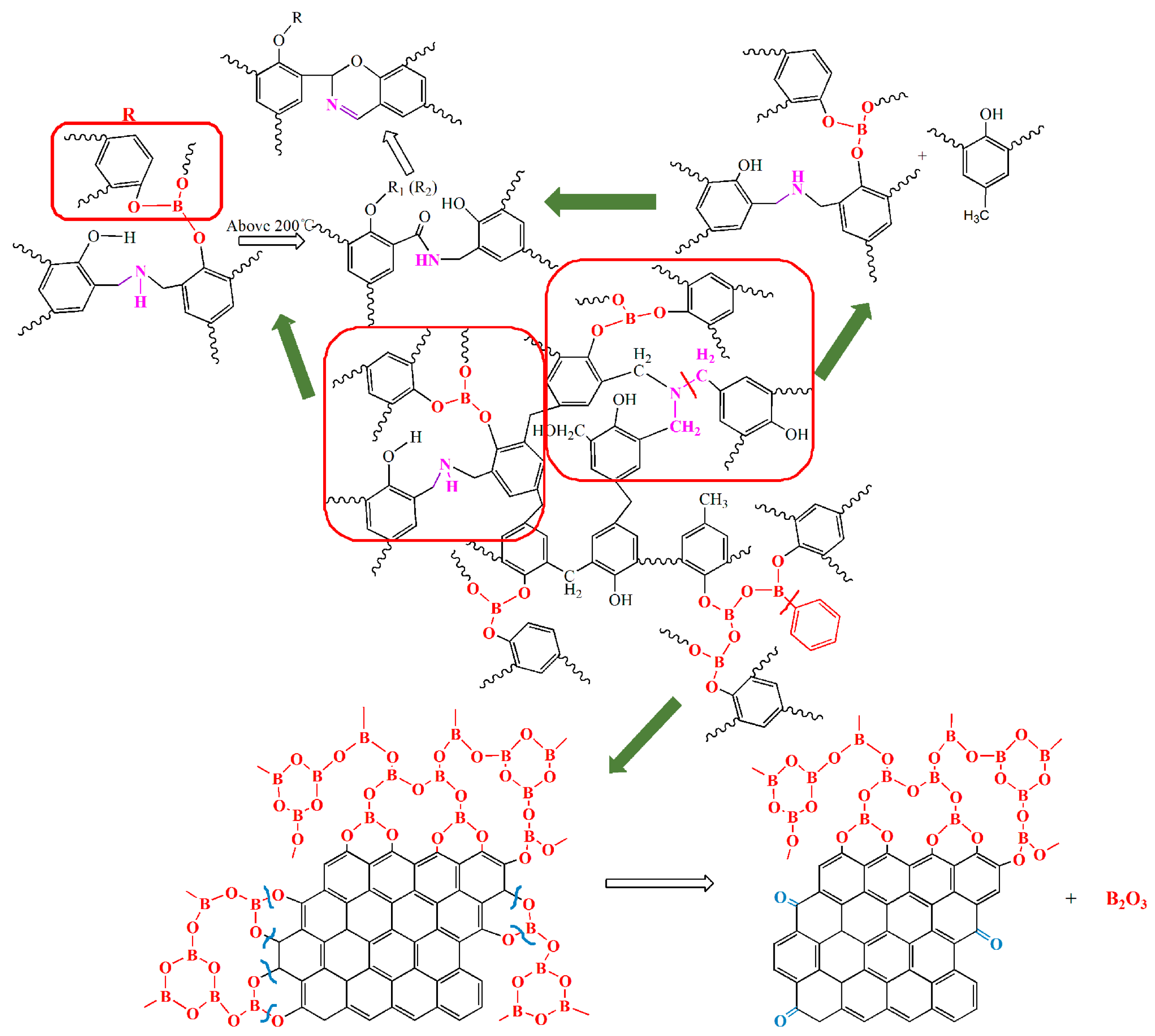 Polymers 08 00035 g010