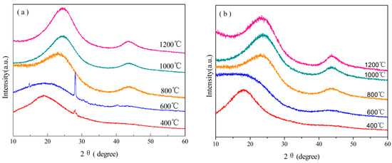 Polymers 08 00035 g013 550